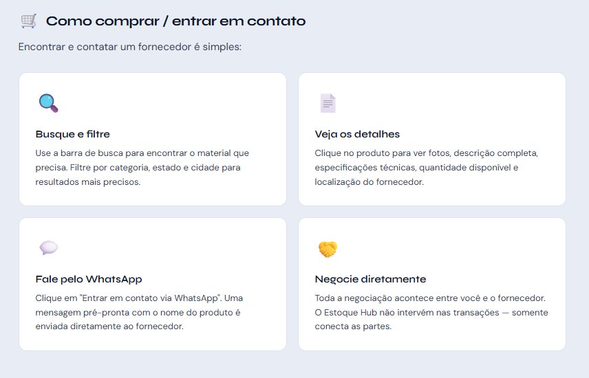 Como comprar e entrar em contato